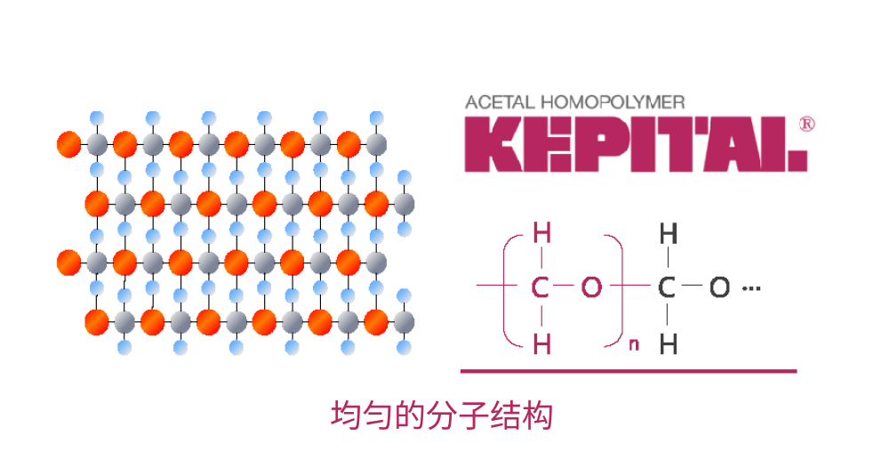 均匀的分子结构