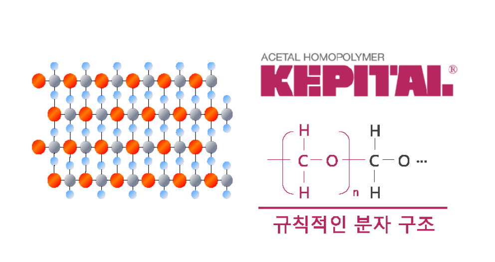 규칙적인 분자 구조